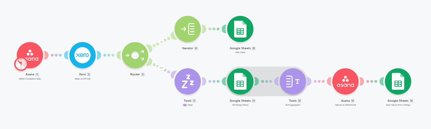 Make Asana and Xero general ledger report archiving workflow