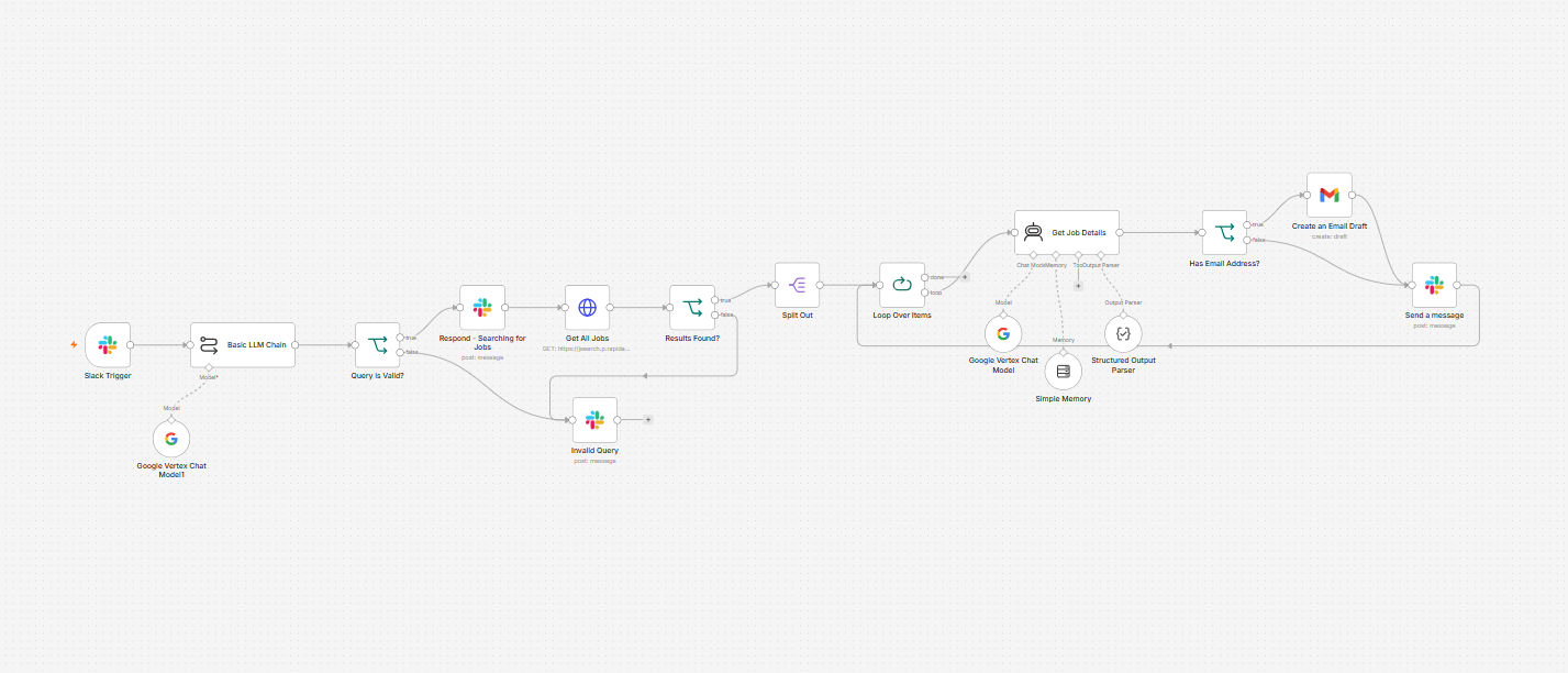 n8n AI Job Discovery Agent workflow