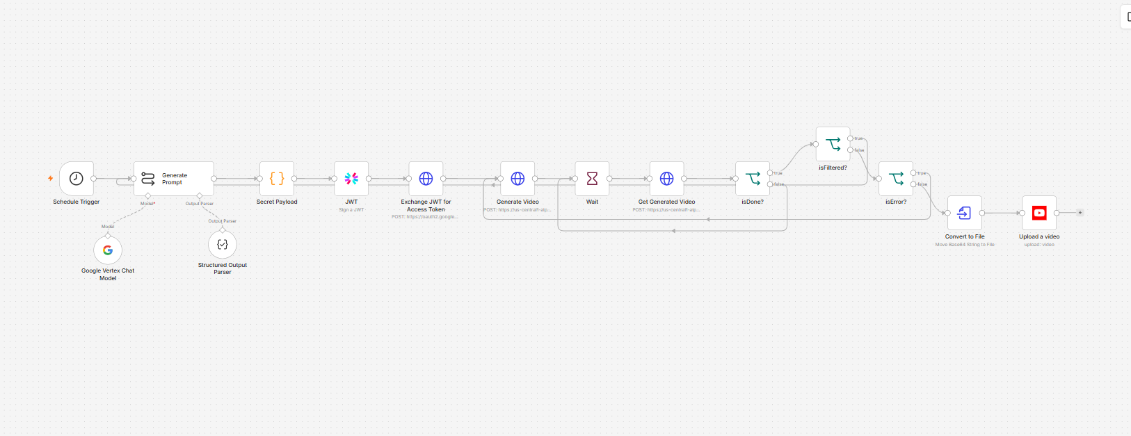 AI-assisted YouTube Shorts Generator workflow